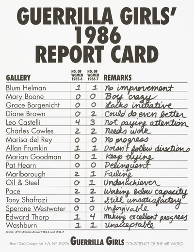 Guerrilla Girls' 1986 Report Car