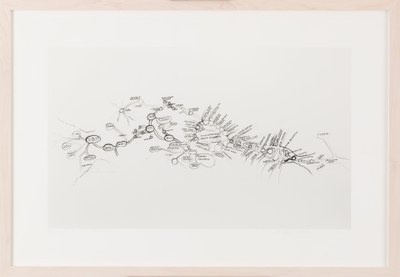 Map of the History of Revolution