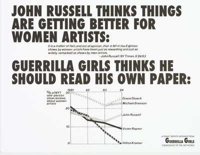 John Russell thinks things are getting better for women artists