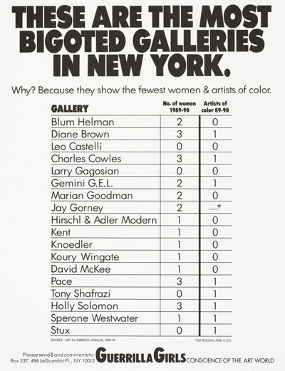 These are the most bigoted galleries in New York
