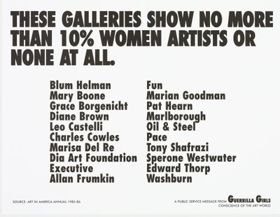 These galleries show no more than 10% women artists or none at all
